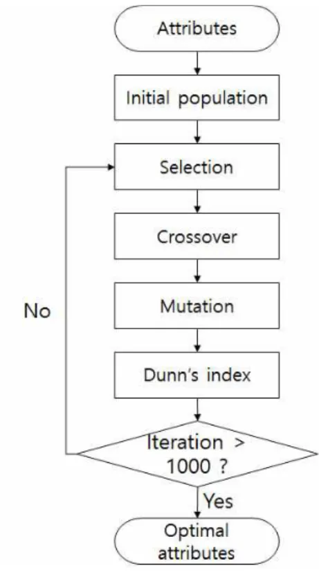 Figure  2.  Flow  chart