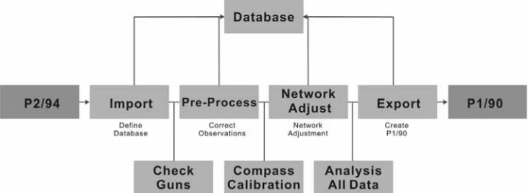 Fig. 7. Flowchart of offline processing. ঍ࢗćԓę܁قԴێҙ࠻ऎ֟ۆठॳۋěࠑʼəą ڍ ۋε܃ٽॠə ुݗěνε ॠşʪ ॢɰ