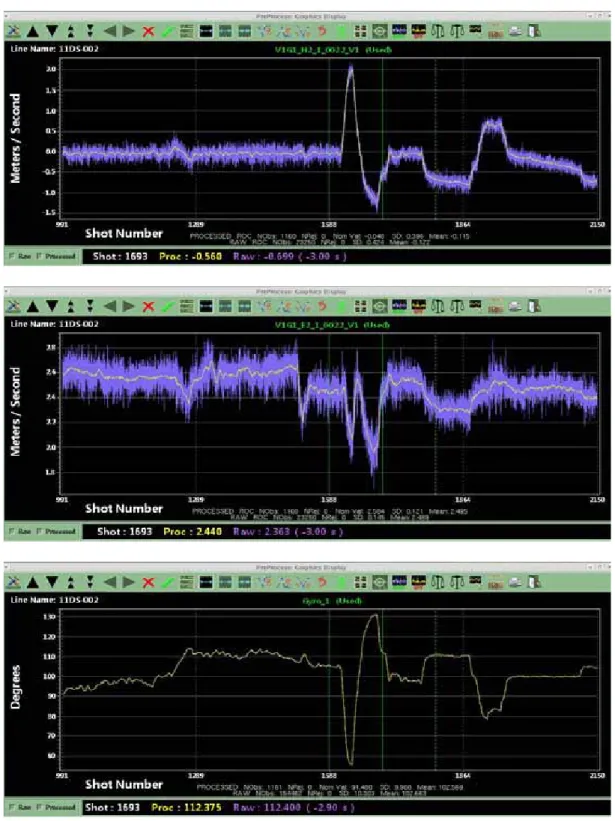 Fig. 8. Screen captures of pre-processing for survey line 11DS-002. (a) Northing data of primary GPS, (b) easting data  of primary GPS, (c) gyro data, (d) front compass data, (e) middle compass data, (f) tail compass data, (g) acoustic data,  (h) bearing d