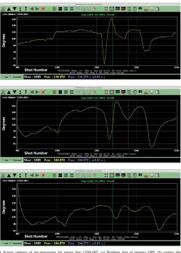 Fig. 8. Screen captures of pre-processing for survey line 11DS-002. (a) Northing data of primary GPS, (b) easting data  of primary GPS, (c) gyro data, (d) front compass data, (e) middle compass data, (f) tail compass data, (g) acoustic data,  (h) bearing d