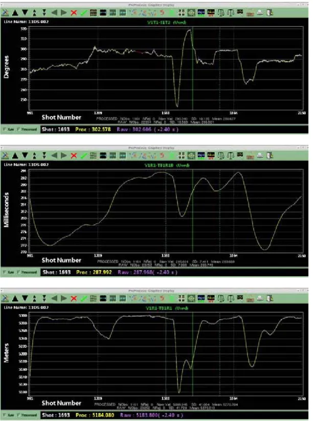 Fig. 8. Screen captures of pre-processing for survey line 11DS-002. (a) Northing data of primary GPS, (b) easting data  of primary GPS, (c) gyro data, (d) front compass data, (e) middle compass data, (f) tail compass data, (g) acoustic data,  (h) bearing d