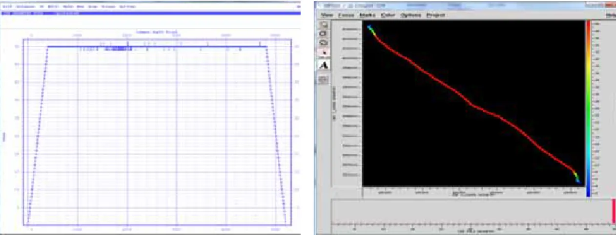 Fig. 9. Quality control in geometry process for survey line 10DS-003. (a) Fold numbers of CDP and (b) CDP fold map  with respect to XY coordinates.