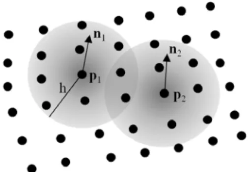 Fig. 1. Normal direction of point. Normal direction (n 1 , n 2 ) at point p 1 , p 2  is determined by eight nearest points within h.