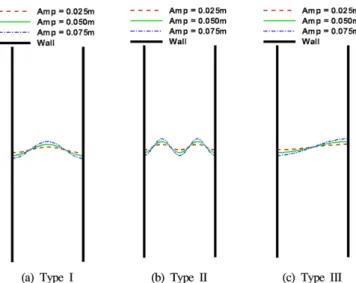 Table 1. Simulation conditions and properties of fluids