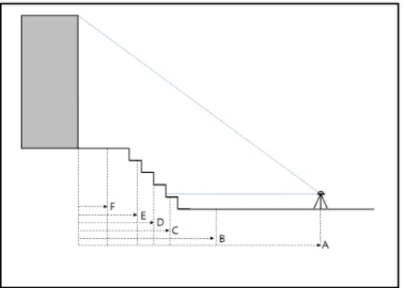 Figure 6. Comparison of positioning accuracy in surveying  course  no.1                                                    (unit : cm) Figure 5