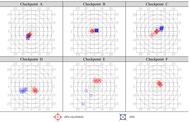 Figure 7. Comparison  of  positioning  accuracy  in  surveying  course  no.2                                                      (unit  :  cm)