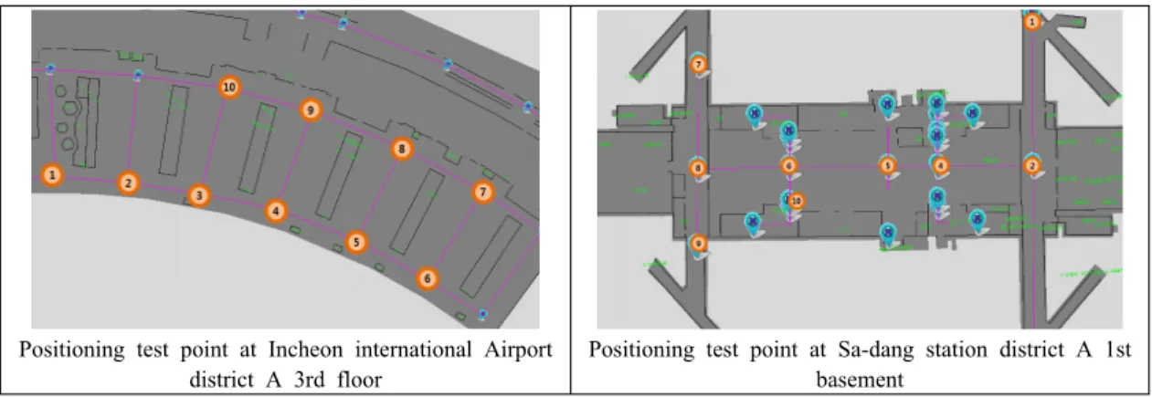 Figure 17. Positioning test points