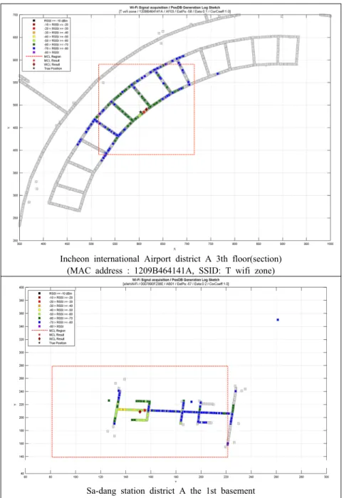 Figure 13. Analyzing  gathered AP3.2 Wi-Fi 수신신호세기의 분석Wi-Fi AP의 위치는 각 수집지점에서 수신된 신호의 세기를 토대로 추정하는데,  각 AP별로 추정된 기준거리에서의 수신신호감도(Po,  단위:dBm)  값과 신호감쇄계수(α)를  미루어  확률적으로  AP가  존재할  가능성이 가장  높은  곳으로  계산한다.