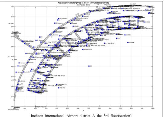 Figure 15. Estimate result of Sa-dang station Wi-Fi AP locationIncheon international Airport district A the 3rd floor(section)  Figure 14