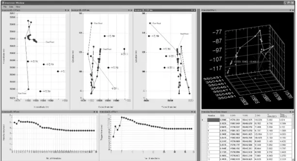 Fig. 9. Display of inversion results.a에 대한 편미분 값이 0이고 b에 대한 편미분 값이 0인 a, b를 구하여 함수 값의 최소점을 찾아 피팅(fitting)을 적용하고 삼각함수를 이용하여 기준이 되는 성분의 각도를 계산하여 표현함으로써 입자움직임에 대한 정보를 나타내었다