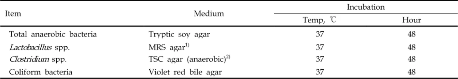 Table 3. Selection of media and culturing condition for the enumeration of microorganisms