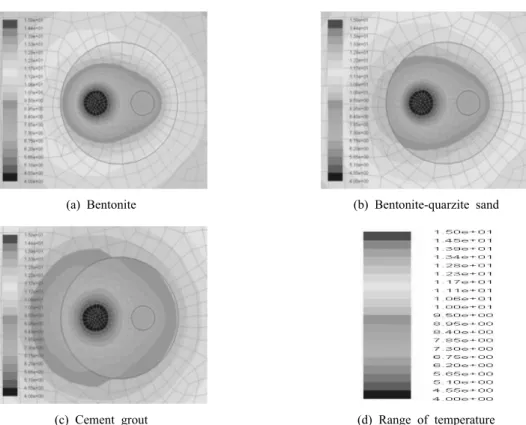 Fig. 14. The result of the numerical analysis (Heating mode).