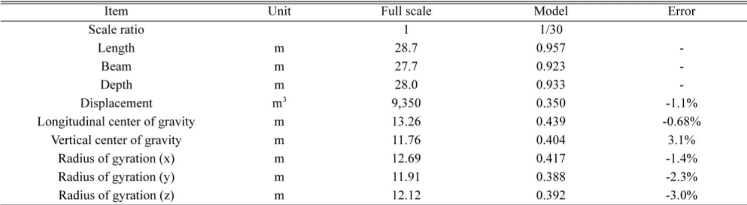 Table 2. Test conditions for the wet towing