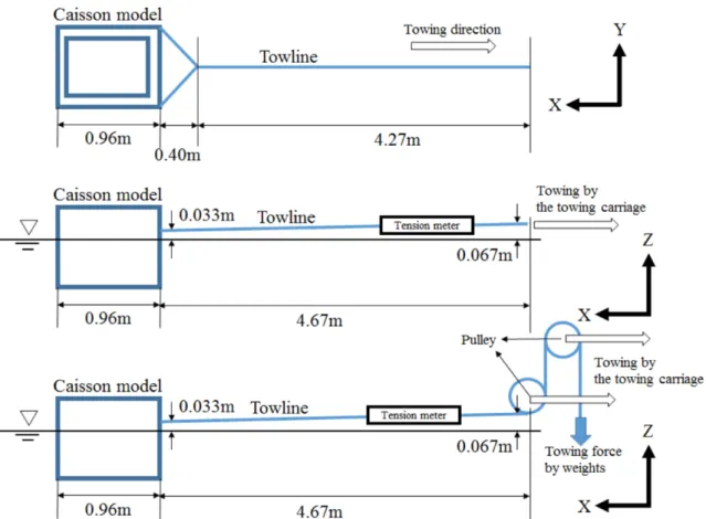 Table 3. Mean tension on the towline in two different towing conditions Repeated