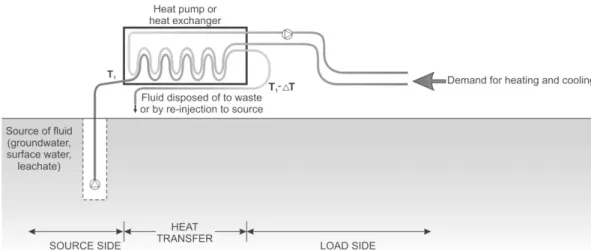 Fig. 2. 개방 회로 지열 시스템(Touche and Preene, 2011).