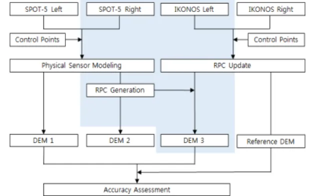 Figure 3. Flowchart of the study