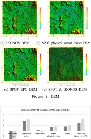 Table 2. Quality of Image Matching 