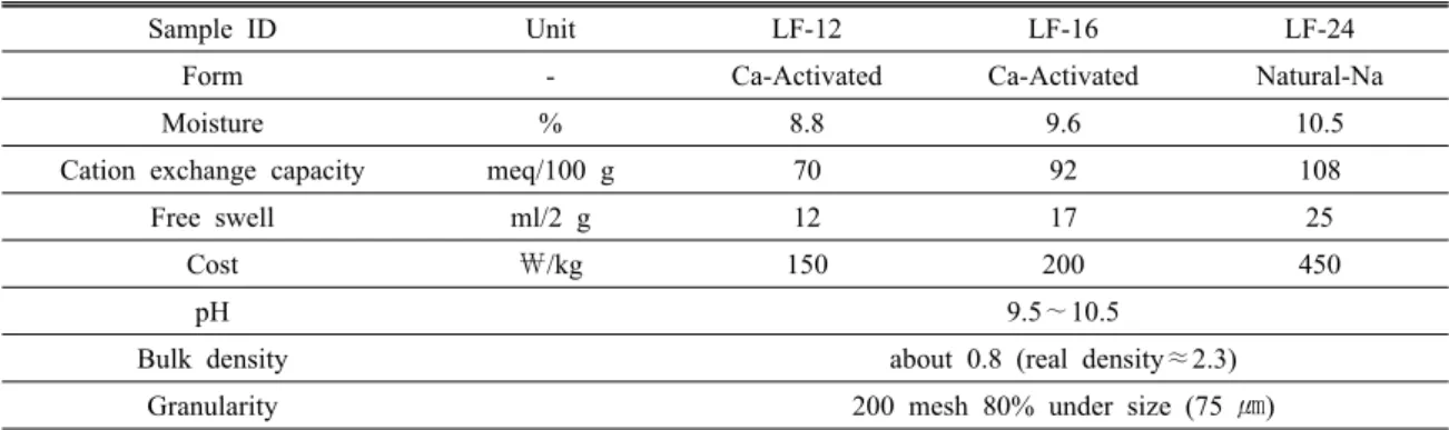Table 1. General properties of bentonite examined in this study