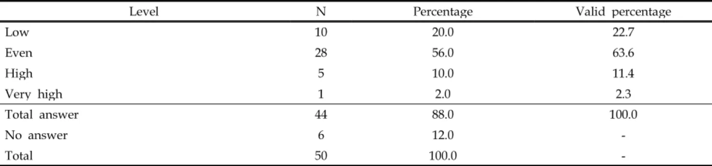 Table 6. Limitation and standard of permission for the harmful substance at the Republic of Korea compared with developed country
