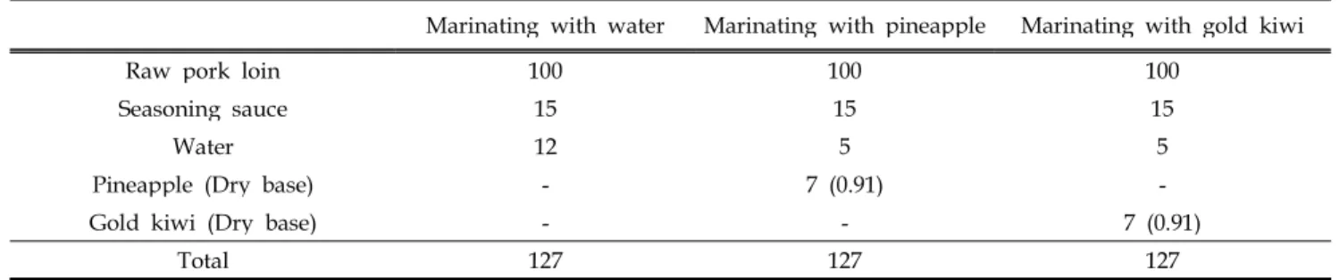 Table 1. Composition of marinating with water, pineapple and gold kiwi (g)