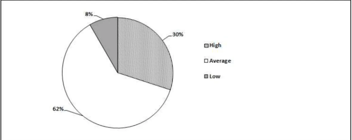 Fig. 6. Comparison of feed quality control in Korea with other developed countries.