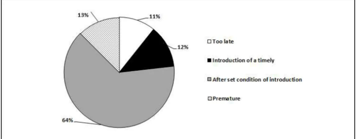 Fig. 8. Aware of the production equipment for the introduction of the feed safety management system.