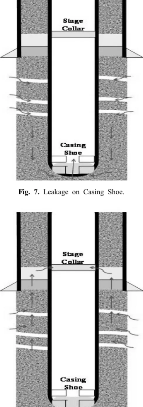 Fig. 8. Leakage on Stage Collar. Fig. 9. Ball Valve &amp; Cross-over.