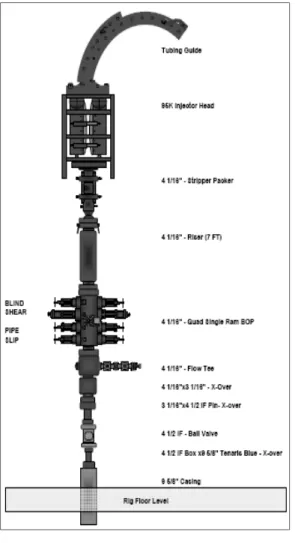 Fig. 10. Coiled Tubing Rigged up.