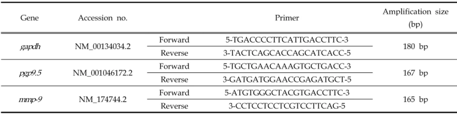 Table 1. Bovine primer sequence used in RT-PCR and real-time PCR.