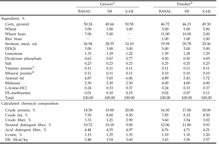 Table 1. Composition of the experimental diets (as-fed basis)