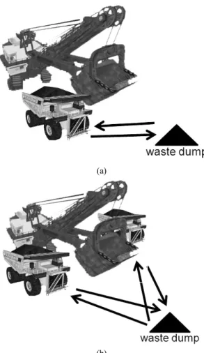 Fig. 1. Conceptual view of a truck-shovel operation system.