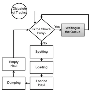 Fig. 2. Input and output data for the simulator developed  in this study.