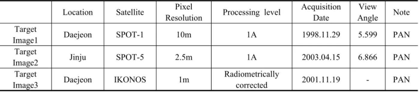 Table  1.  The  characteristics  of  test  images