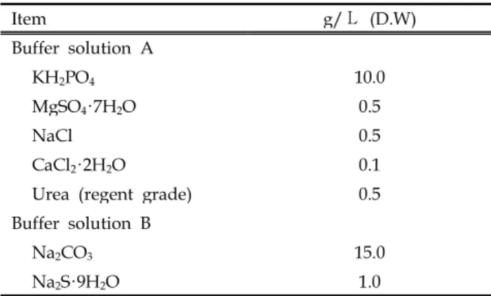 Table 3. Components of in vitro buffer solutions