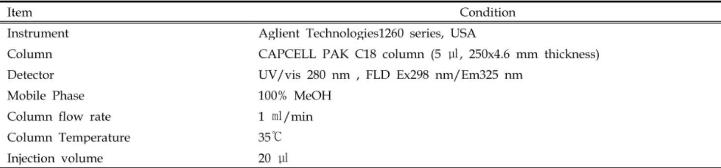 Table 5. HPLC conditions for analysis of vitamin E