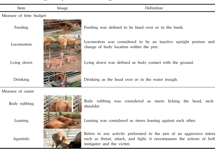 Table 2. Behavioral image has captured the behavior using CCTV camera