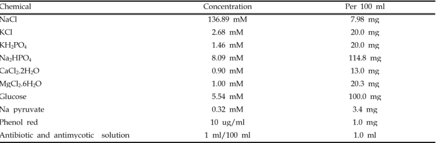 Table 1. Oocyte collection medium at pH 7.3-7.4 and osmolarity 280-290 mOsm.