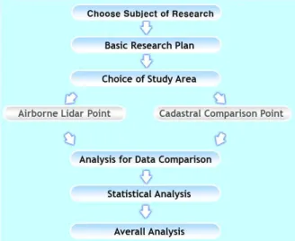 Figure  1.  Flow  Chart