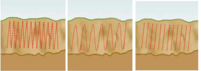 Figure  3.  Electronic  and  mechanical  IMU 
