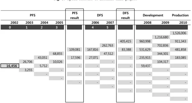 Fig. 6. MAD approach result.