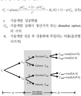 Fig. 3. MAD lattice with technology uncertainty.
