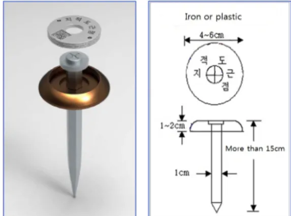 Figure 5. Application method of QR Cadastral  control point Line maker Using QR-Code (Source : WillD&amp;Tech)