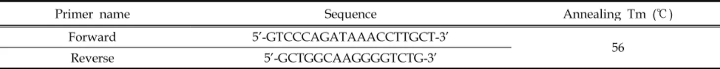 Table 1. Information of primer pairs used in this study