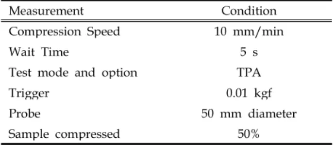 Table 2. Measurement condition for texture profile analyzer