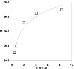 Fig. 21. The distribution of the relative error    .Fig. 19. Variation of constant  with rock condition G