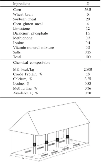 Fig. 1. Schematic of the open floor house reared laying hens in this experiment.