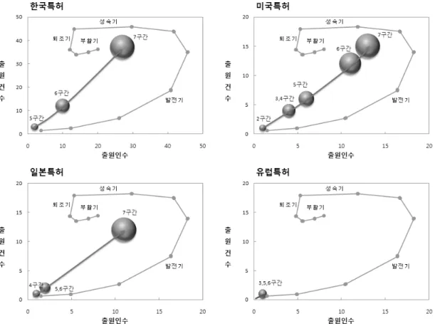 Fig. 4. Development stages of the technology of reduction and treatment of acid drainage
