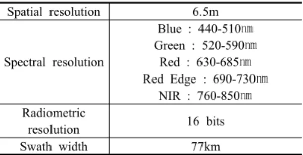 Table 1. Specifications of the RapidEye Satellite