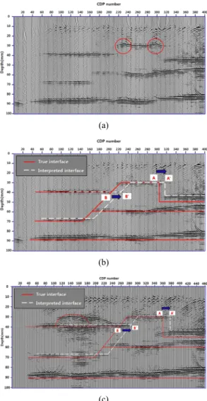 Fig. 13. (a) The resultant seismogram of moveout correction  without consideration of the anisotropy effect at a specific  CDP #220～240 and #280～310, isotropic migrated  seismogram in (b) line #1 and (c) line #2