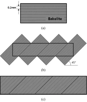 Fig. 1. A flow chart of the data acquisition procedure.